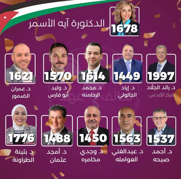 بالأسماء .. تحالف 