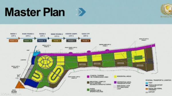 كوشنر يكشف تفاصيل المخطط الرئيسي لـ