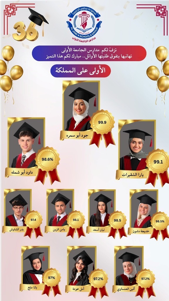 نتائج متميّزة لطلبة مجموعة مدارس الجامعة بالتوجيهي .. 