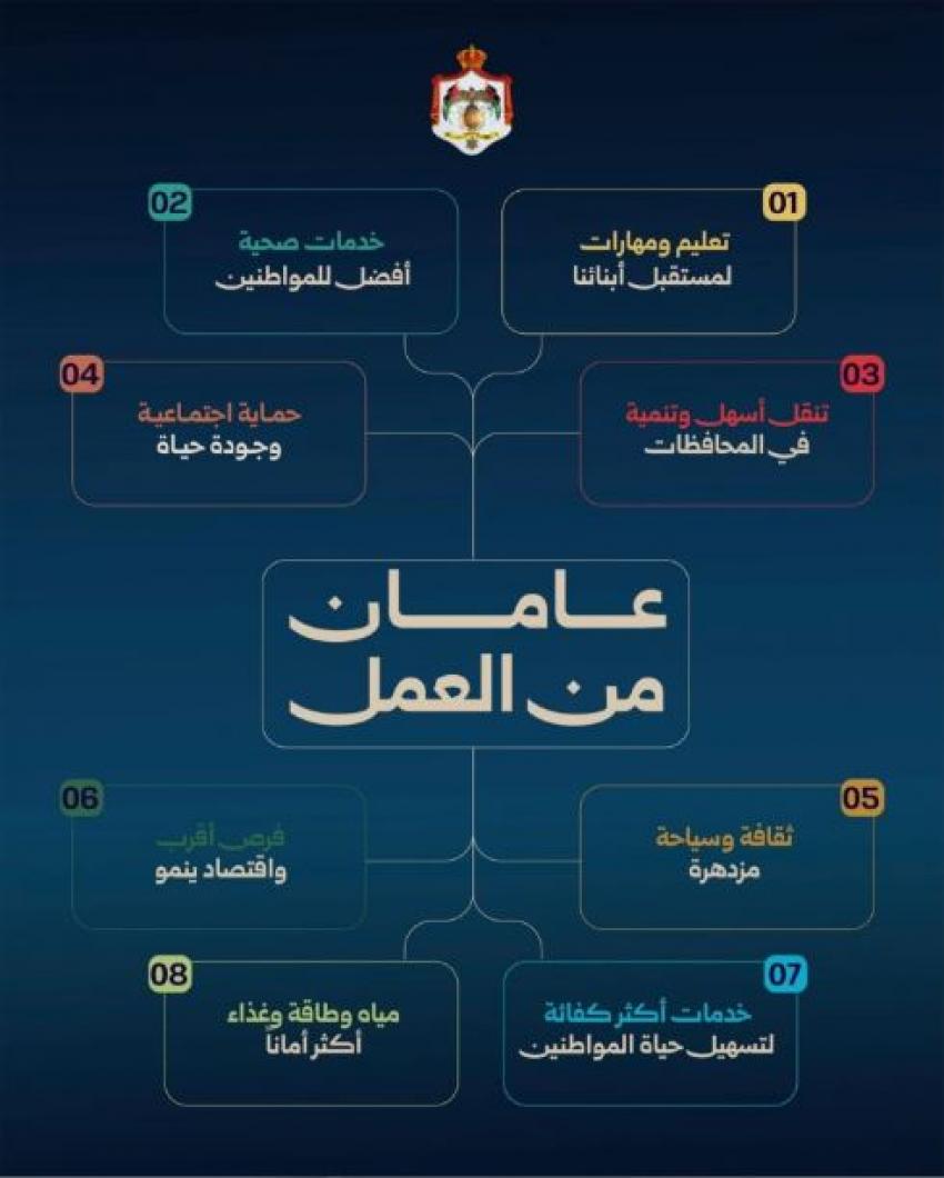 حملة حكومية لاستعراض نتائج عملها وانعكاساتها على المواطن