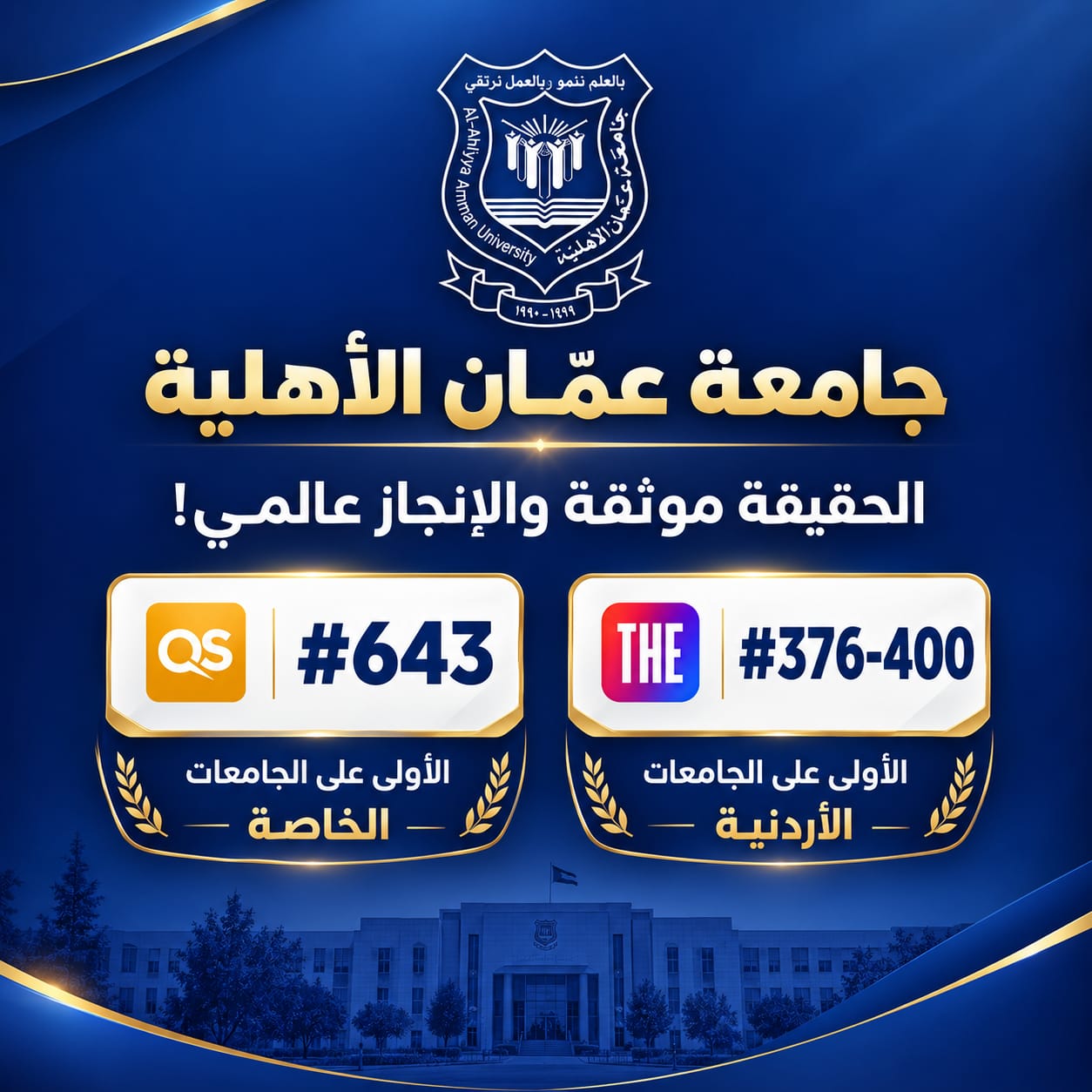الشمس لا تُغطى بغربال .. عمان الأهلية تتصدّر الجامعات محلياً وتعتلي أفضل المراتب العالمية 